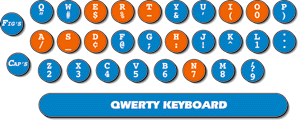 QWERTY Keyboard illustration from original article