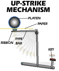 Up Strike Mechanism illustration from original article